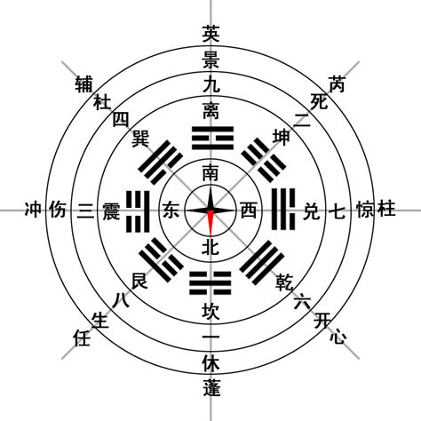 休門方位|八門の象意と解説